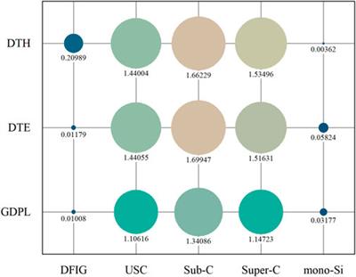 Decarbonization roadmap for China’s energy sector in the context of carbon futures trading: An energy-environment-economy assessment perspective